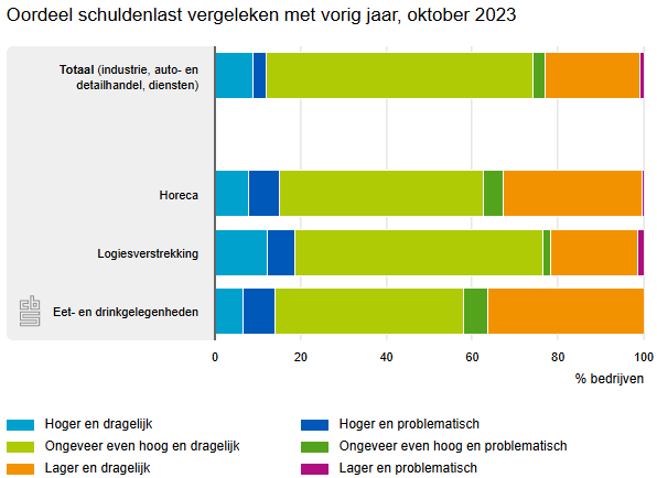 Schuldenlast1